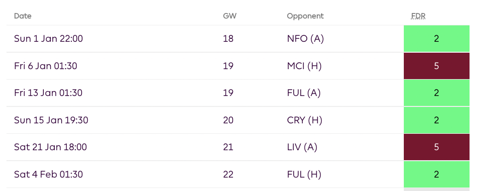 Chelsea fixtures from FPL GW18