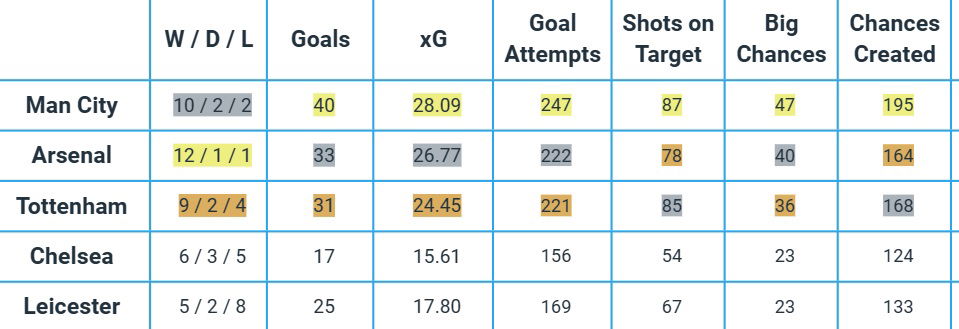 Team Stats Analysis of 8 Million midfielders Ahead of FPL GW17