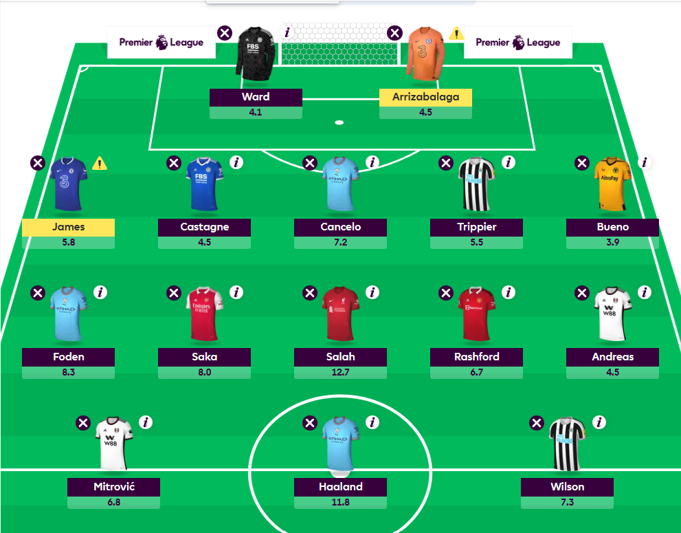 FPL GW17 Team Structure- 2 Premiums