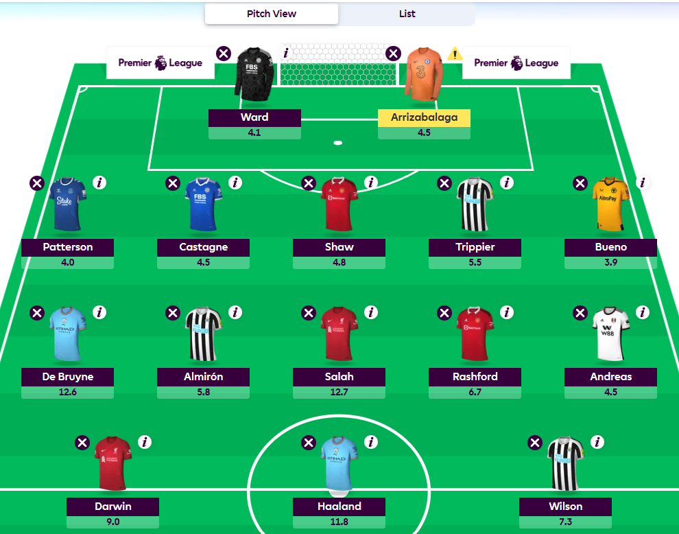 FPL GW17 Team Structure- Four Premium