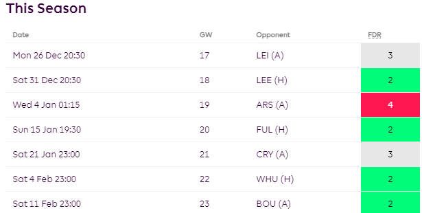 Newcastle's upcoming fixtures from FPL GW17