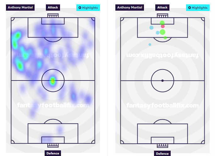 Martial heatmap and shot map 