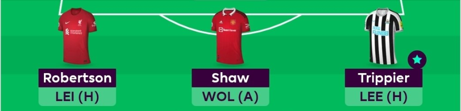 FPL GW18 Scout Picks- Defenders