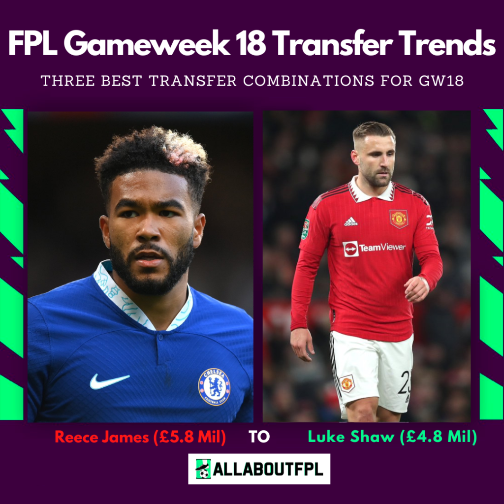 FPL GW18 Tips - Best Transfer Combinations ~ James (5.8m) to Shaw (4.8m)