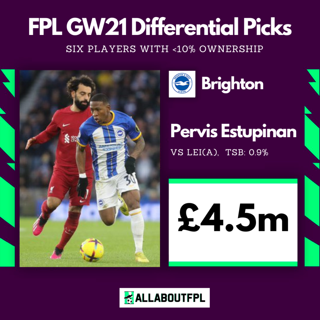 FPL GW21 Differential Picks- Estupinan