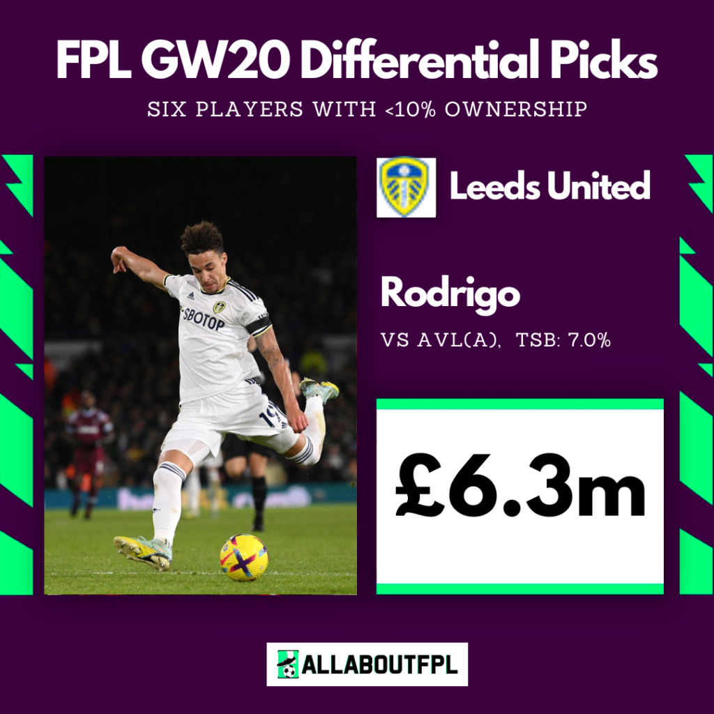 FPL GW20 Differential Picks- Rodrigo Moreno