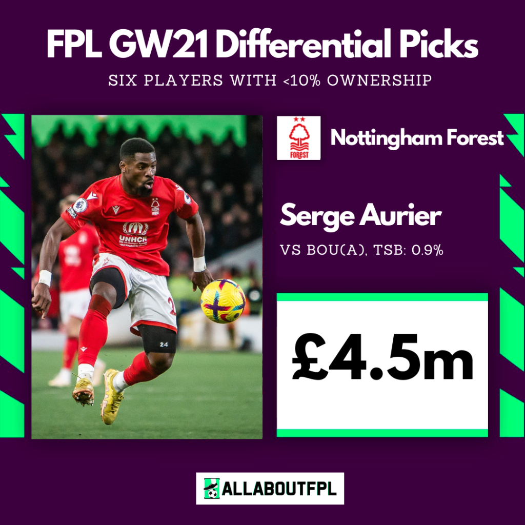 FPL GW21 Differential Picks- Aurier