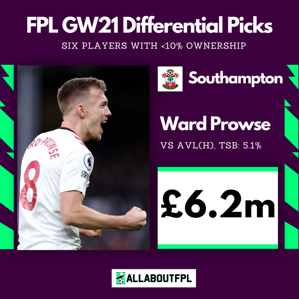 FPL GW21 Differential Picks- Ward prowse