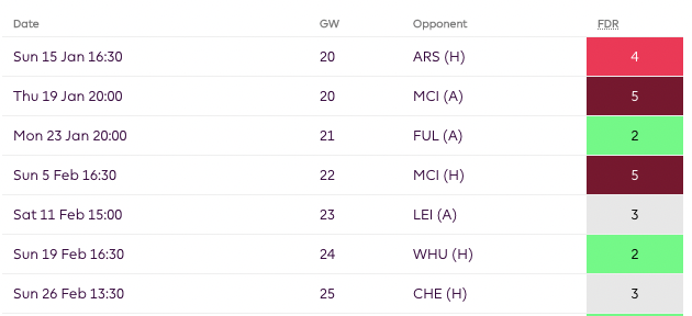 Spurs fixtures from FPL DGW20