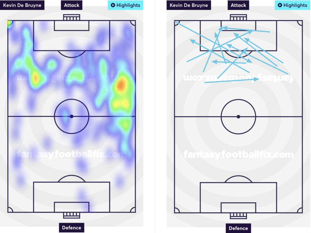 KDB heatmap and attempted assists in the last three games(Since restart)