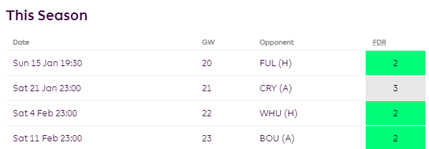 FPL GW20- Botman
