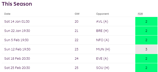 FPL GW20- Rodrigo