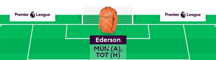 FPL GW20 Scout Picks Team- Goal Keepers