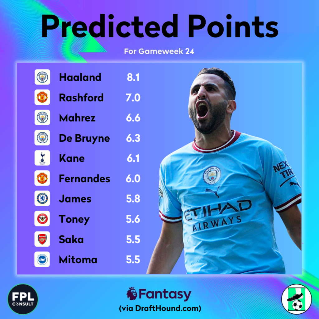 FPL GW24 Predicted Points