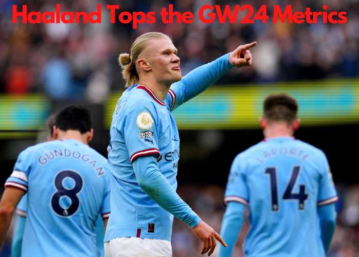 Haaland tops the metrics with a Cumulative Rank Factor(CRF) of 5 making him the best captaincy choice in FPL GW24 according to our captaincy metrics.
