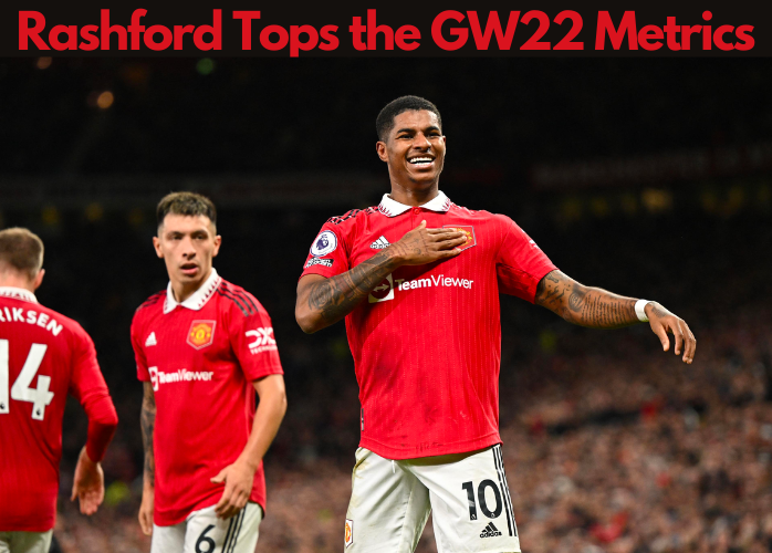 Rashford tops the metrics with a Cumulative Rank Factor(CRF) of 8 making him the best captaincy choice in DGW22 according to our captaincy metrics.