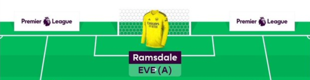 FPL GW22 Scout Picks- Goalkeeper