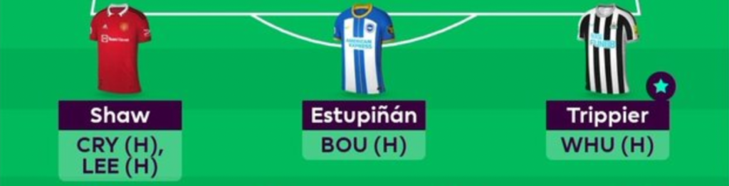 FPL GW22 Scout Picks Defenders