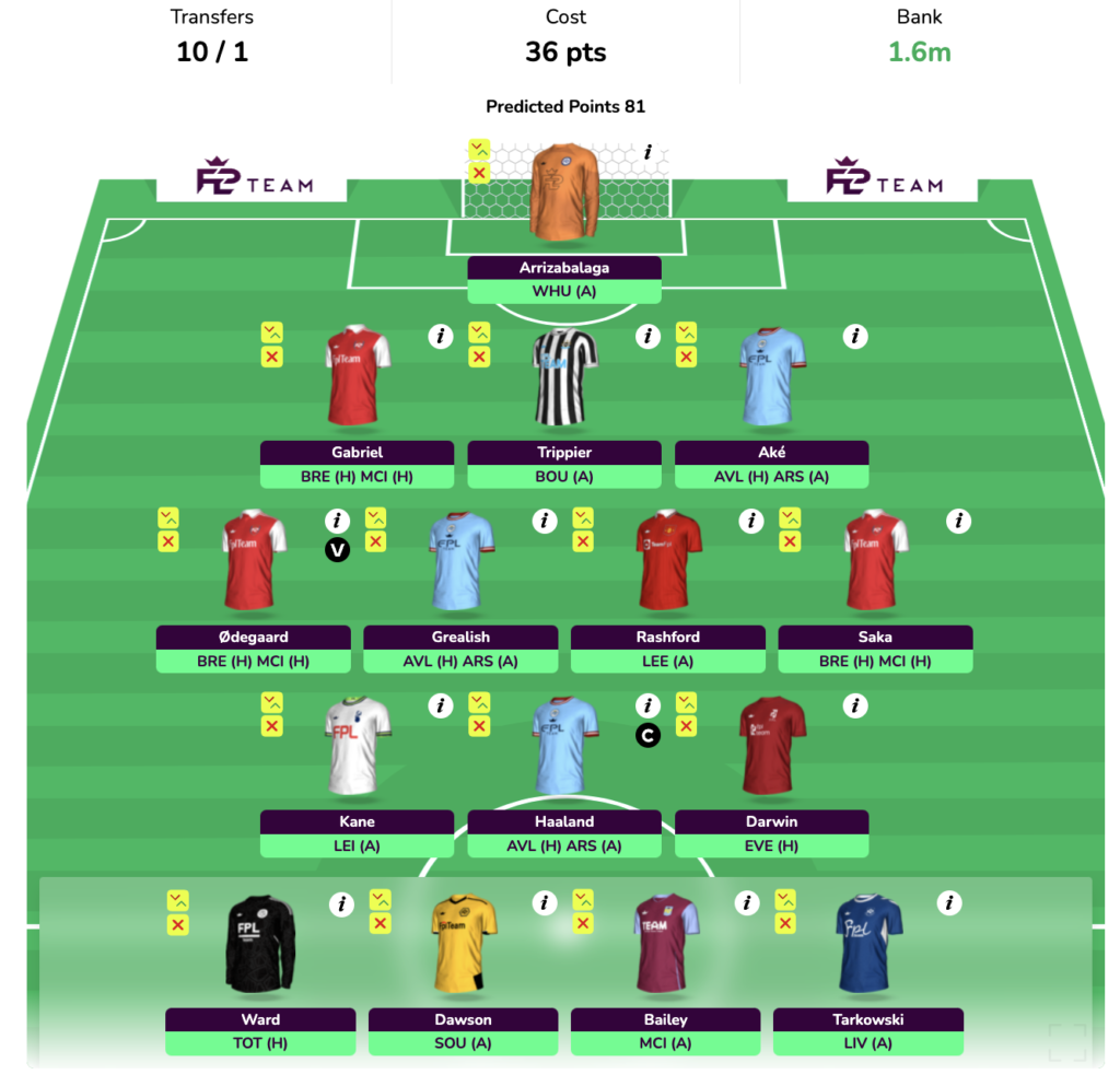 FPL GW23 Wildcard Draft 3: