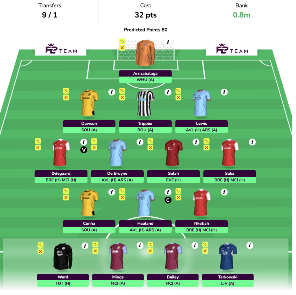 FPL GW23 Wildcard Draft 2