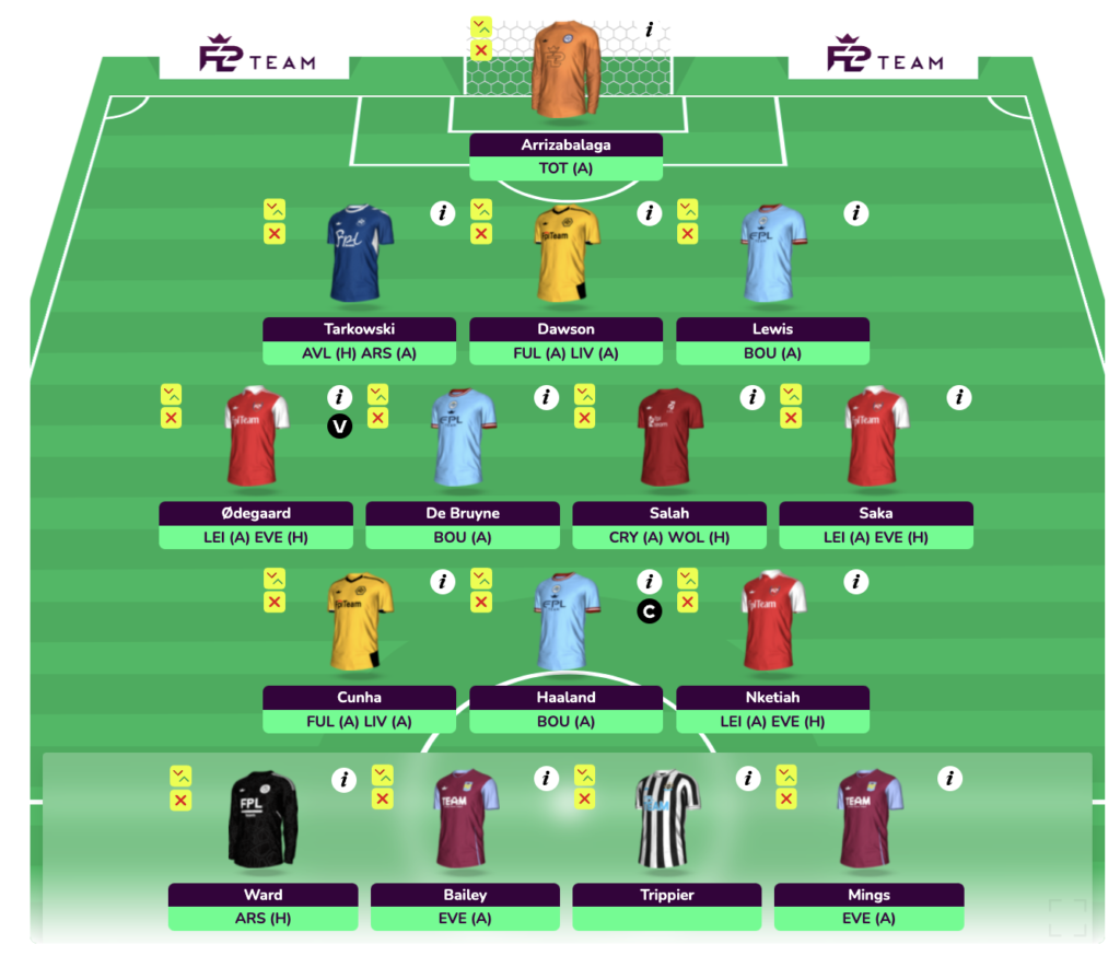 How the draft will look like in GW25 without transfers: