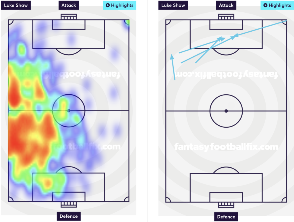 Shaw heatmap and attempted assists since restart(FYI: Few games he played at CB)