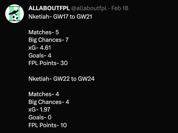 Nketiah between FPL GW17 to GW21 vs FPL GW22 to GW24
