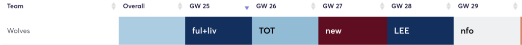 Wolves - Fixtures from FPL DGW25