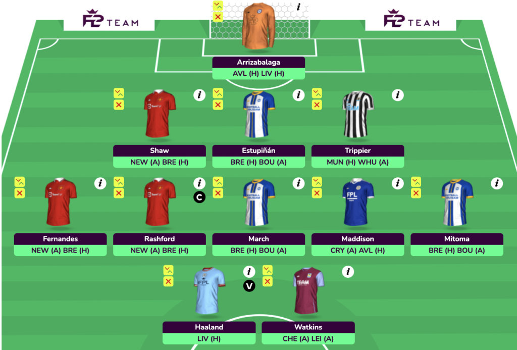 Rough FPL DGW29 Free Hit Draft