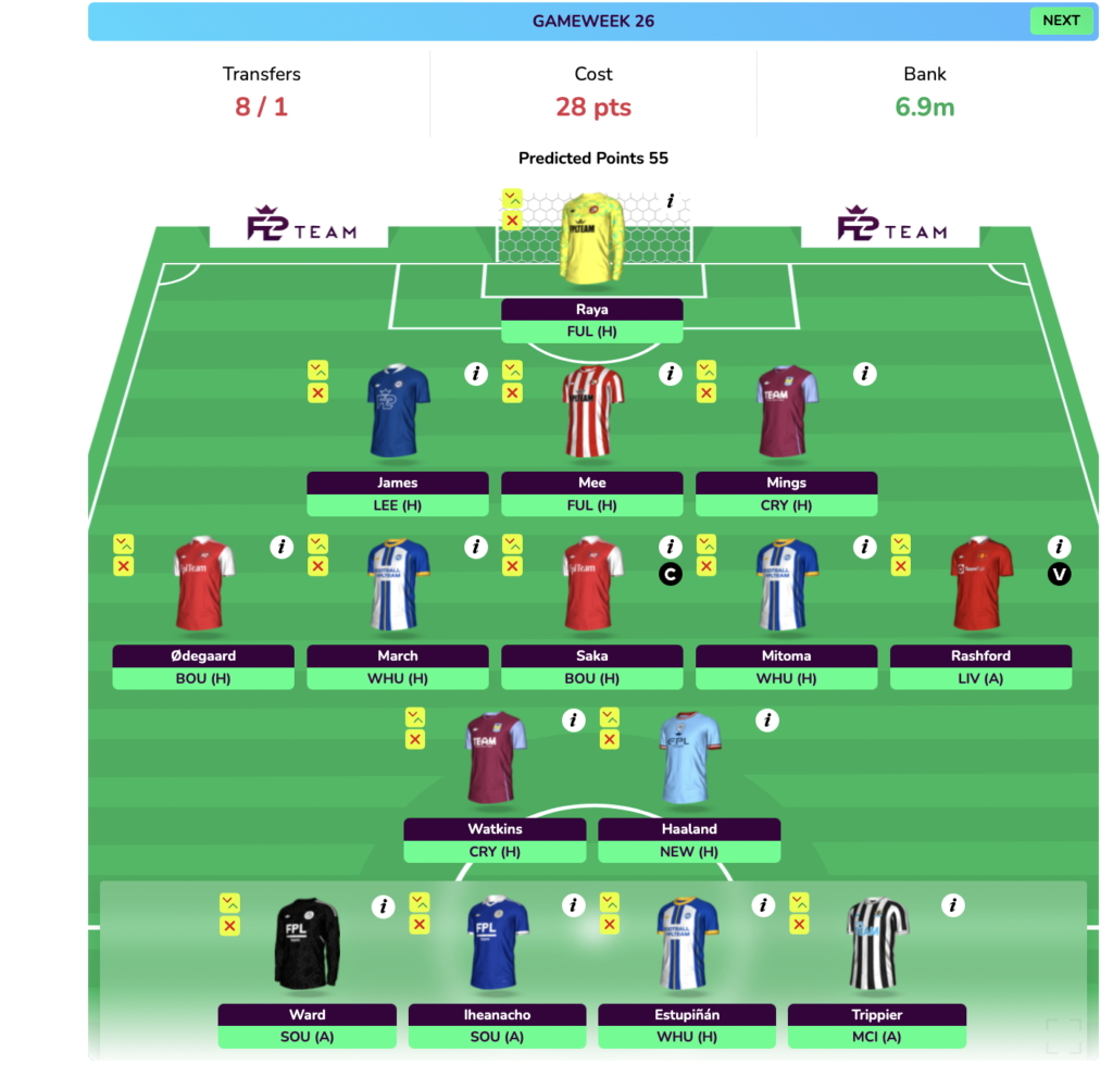 FPL GW26 Wildcard Draft 2