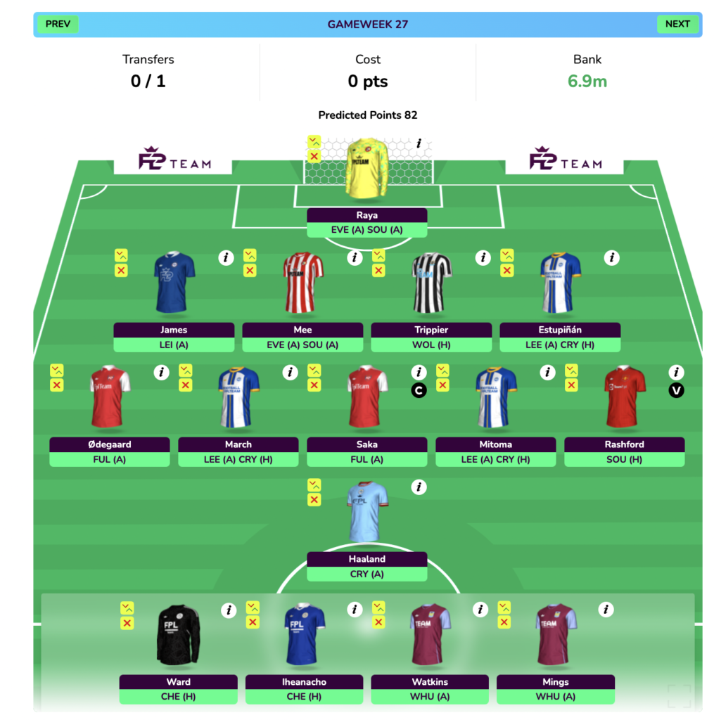 FPL GW26 Wildcard Draft projection in FPL GW27