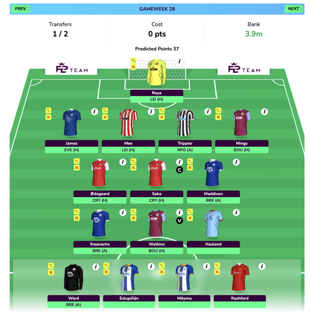 FPL GW26 Wildcard Draft projection in FPL BGW28