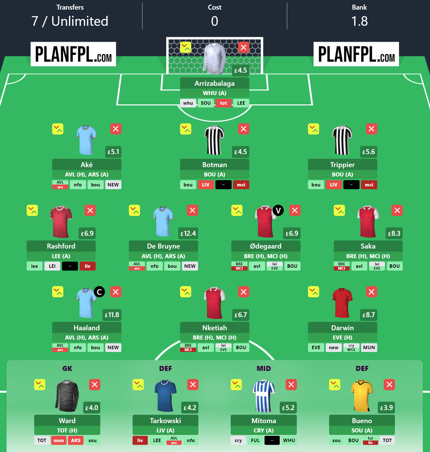FPL DGW23 Draft with Nketiah 