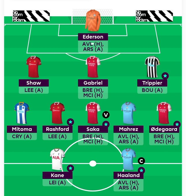 Full FPL GW23 Scout Picks Team 