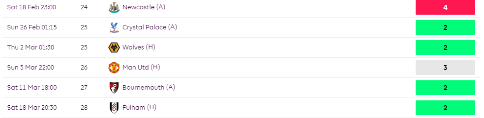 Liverpool fixtures starting FPL GW24 