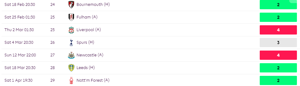 Wolves' fixtures(Double in GW25, could have a game in GW28 and could double in GW29)