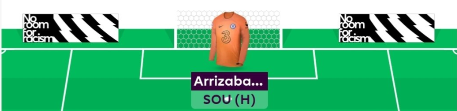 FPL GW24 Scout Picks- Goalkeeper