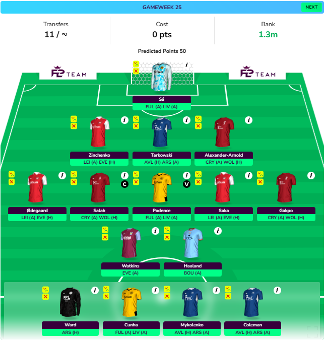 FPL GW25 Free Hit Draft 2