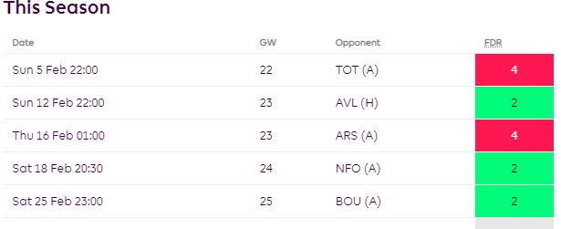 City's upcoming fixtures