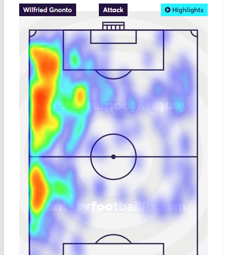 Gnonto heat map