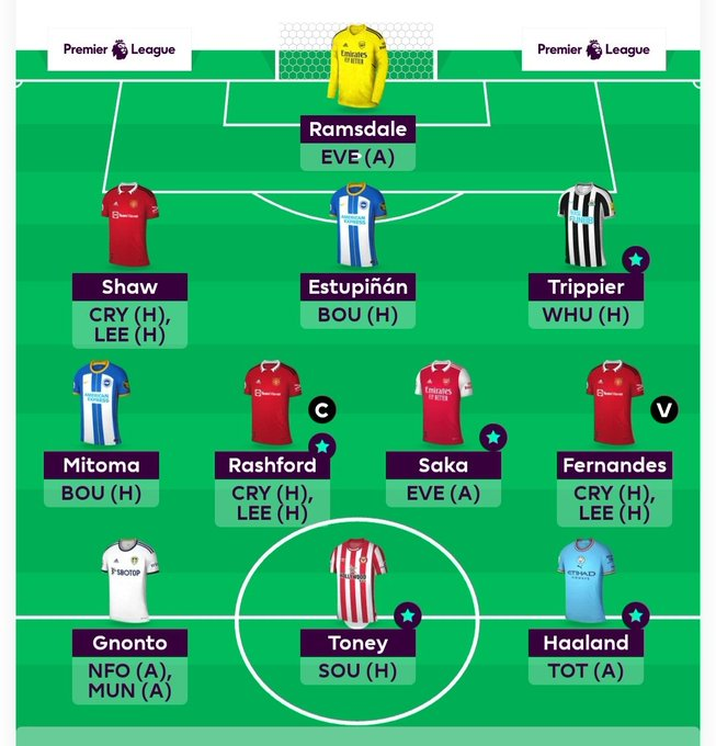 Full FPL GW22 Scout Picks Team (Provisional)