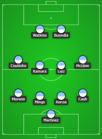 FPL GW25 Predicted Lineup- Aston Villa