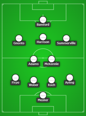 FPL GW25 Predicted Lineup- Leeds United