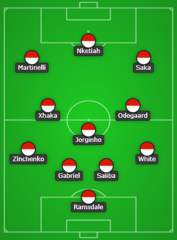 FPL GW25 Predicted Lineup- Arsenal