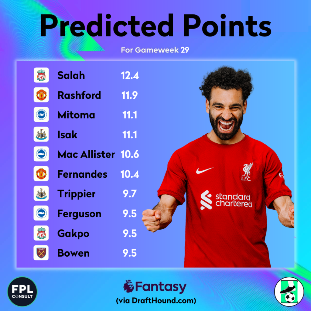 FPL GW29 Predicted Points
