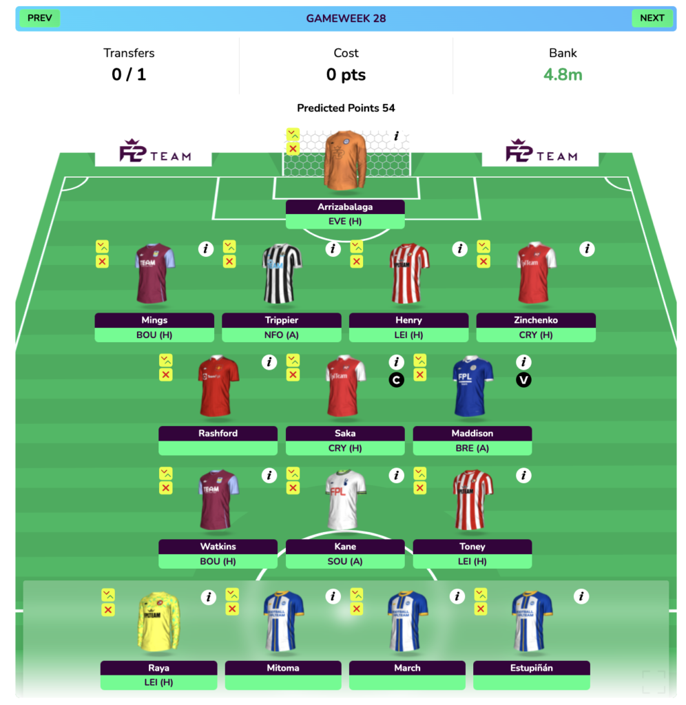 FPL GW27 Wildcard Draft 2 projection for GW28