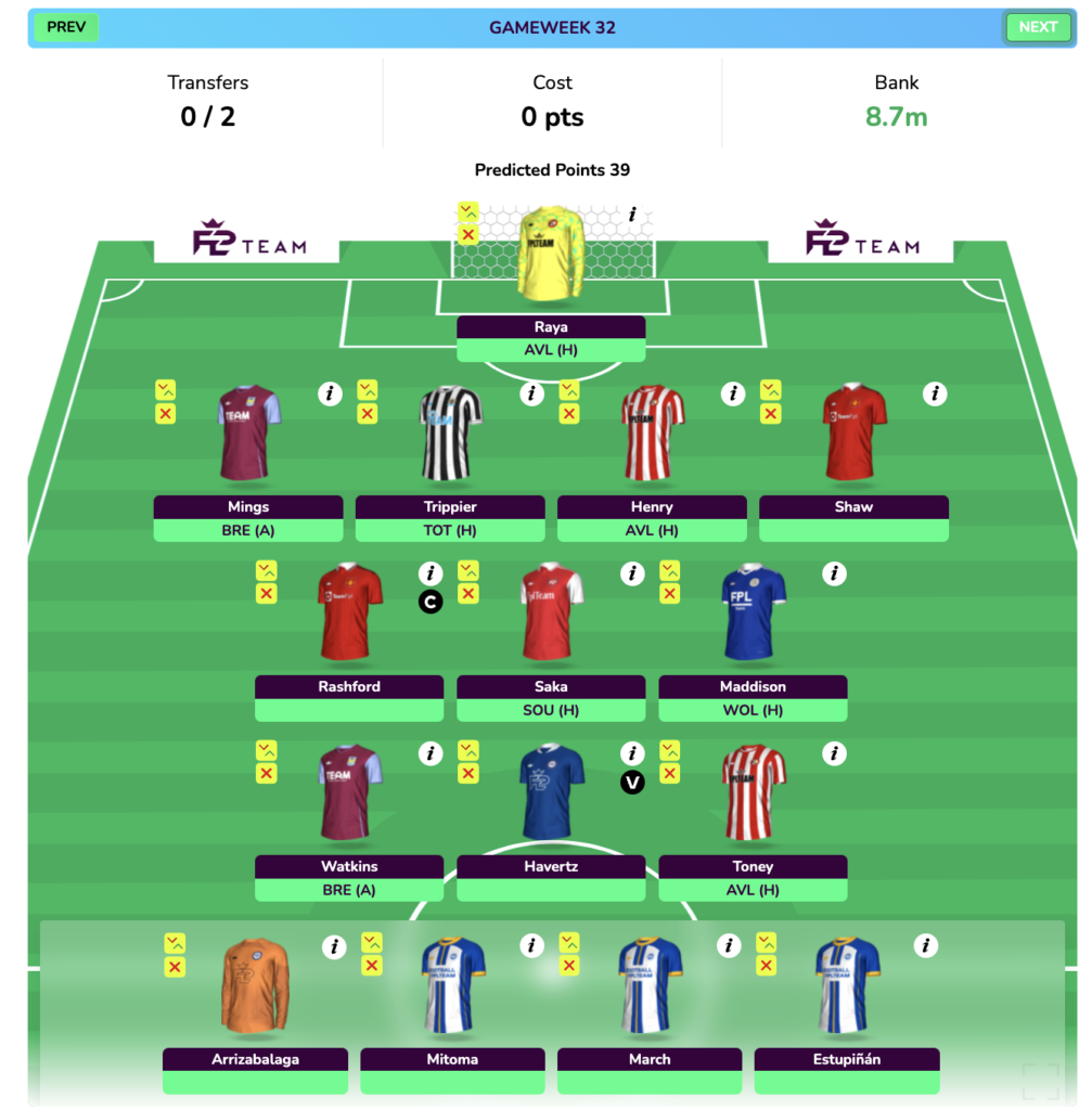 FPL GW27 Wildcard Draft 2 projection for GW32