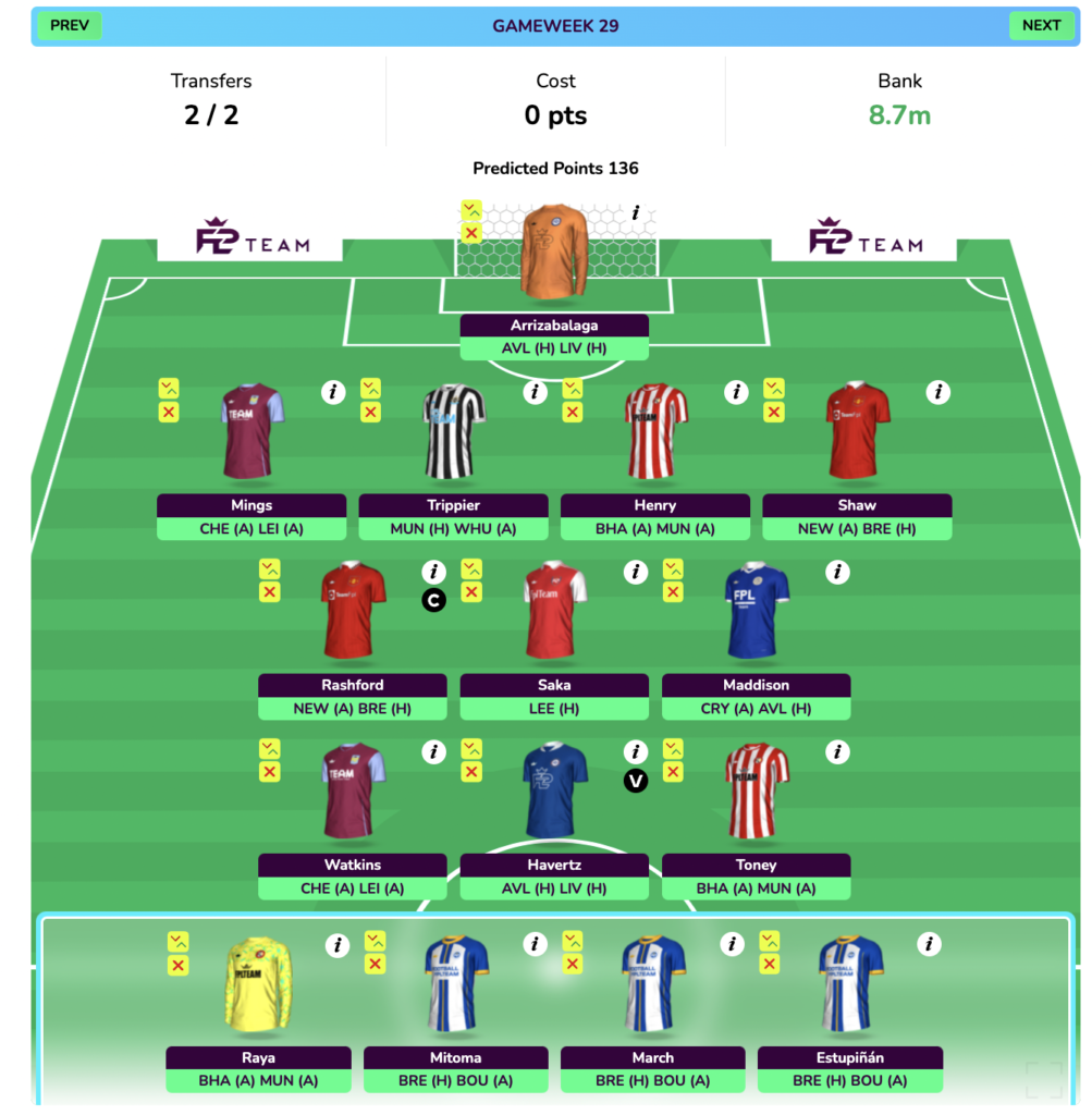 FPL GW27 Wildcard Draft 2 projection for GW29