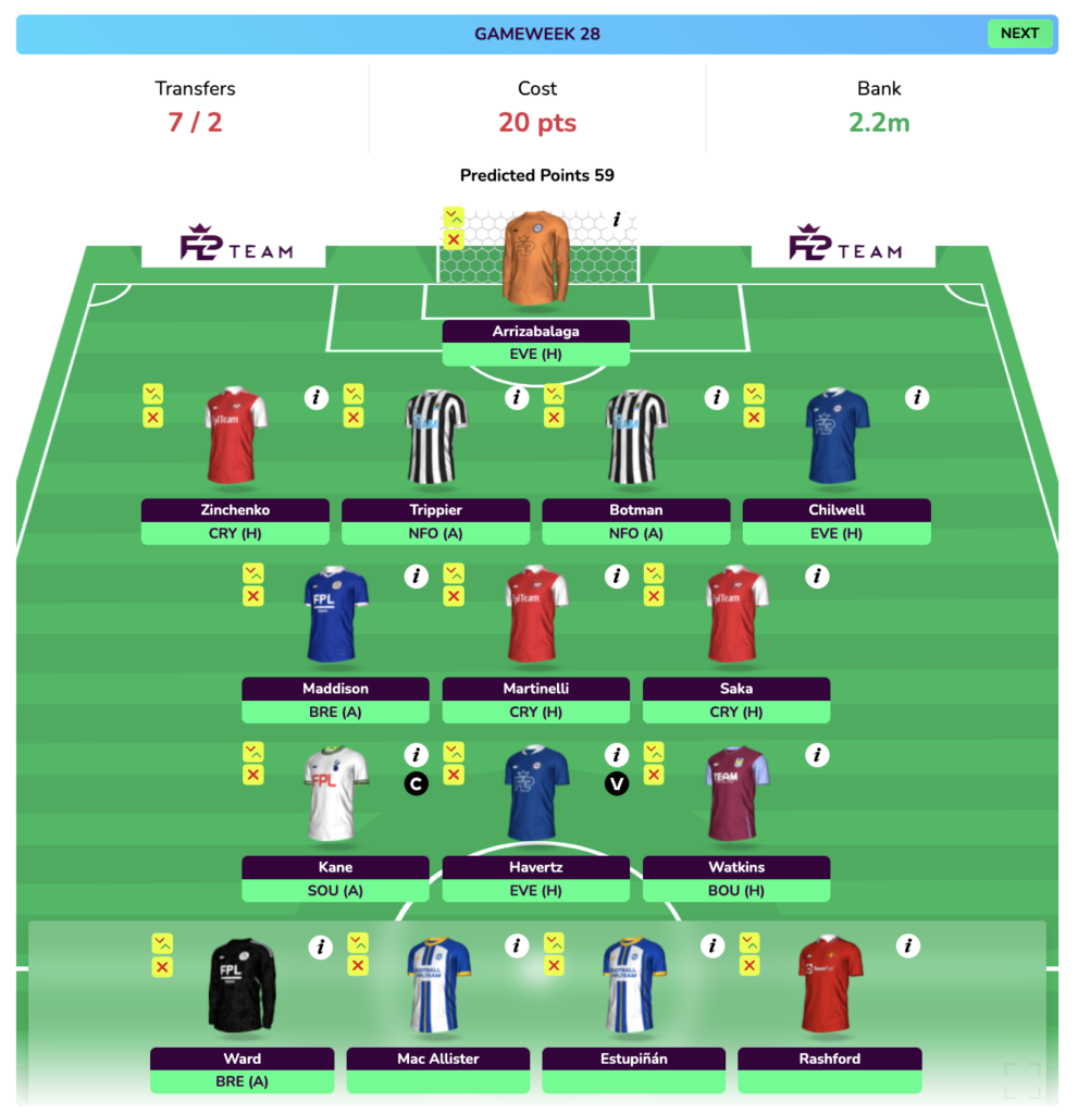 FPL GW28 Wildcard Draft