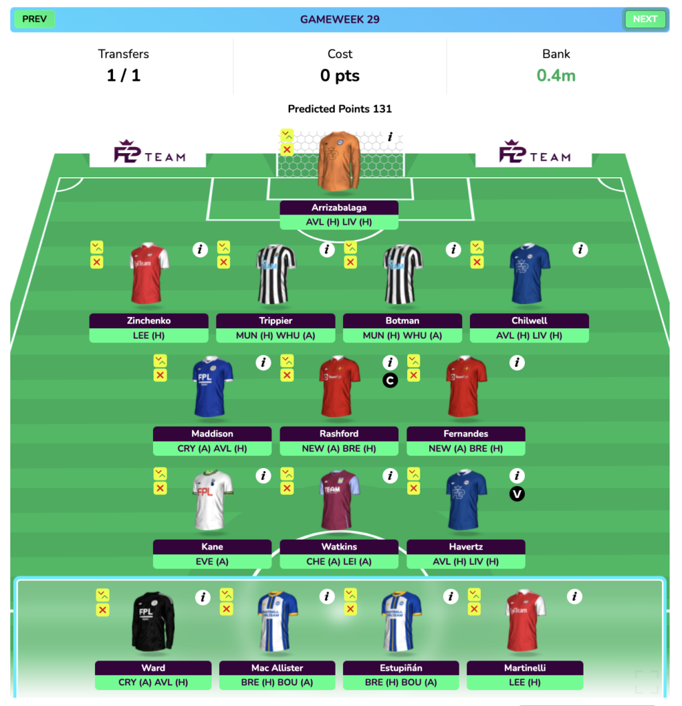 How the FPL GW28 Wildcard Draft will look in FPL DGW29?